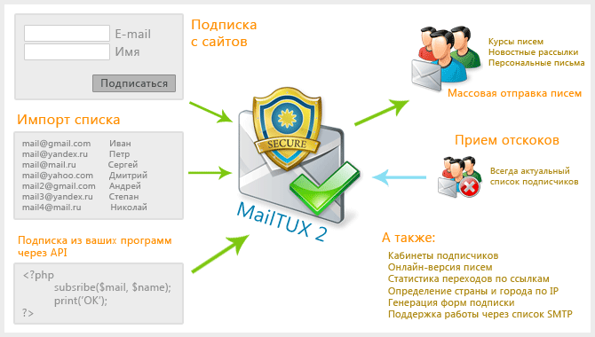 mailtux_work_scheme