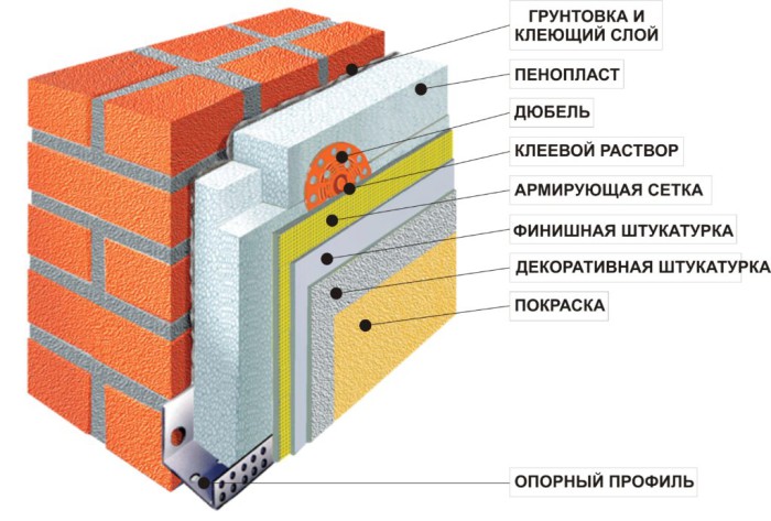 5-мифов-об-утеплении-1-1024x693