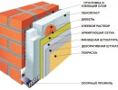 Важность утепления стен и метод утепления с использованием пенопласта