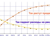 Алгоритм работы интернет рекламы на заданном примере