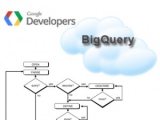 BigQuery доступен